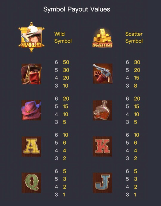 Ulasan Slot + Demo Slot Wild Bounty Showdown: Koboi yang Membuat Adrenalin Memuncak 7 Tabel pembayaran Wild Bounty Showdown