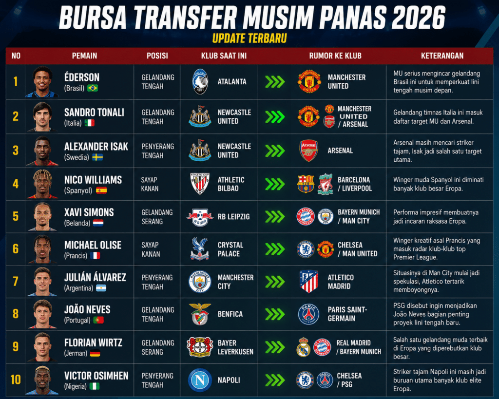 bursa transfer ederson